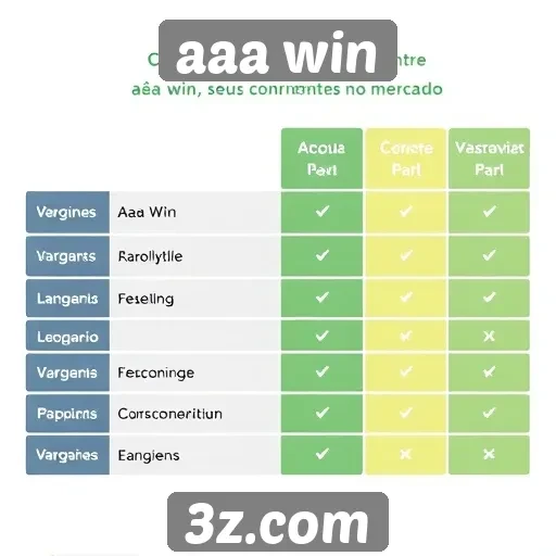 Comparação entre aaa win e concorrentes